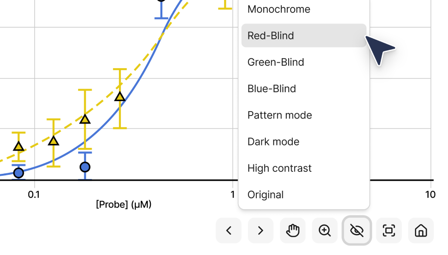 Clear and readable for everyone