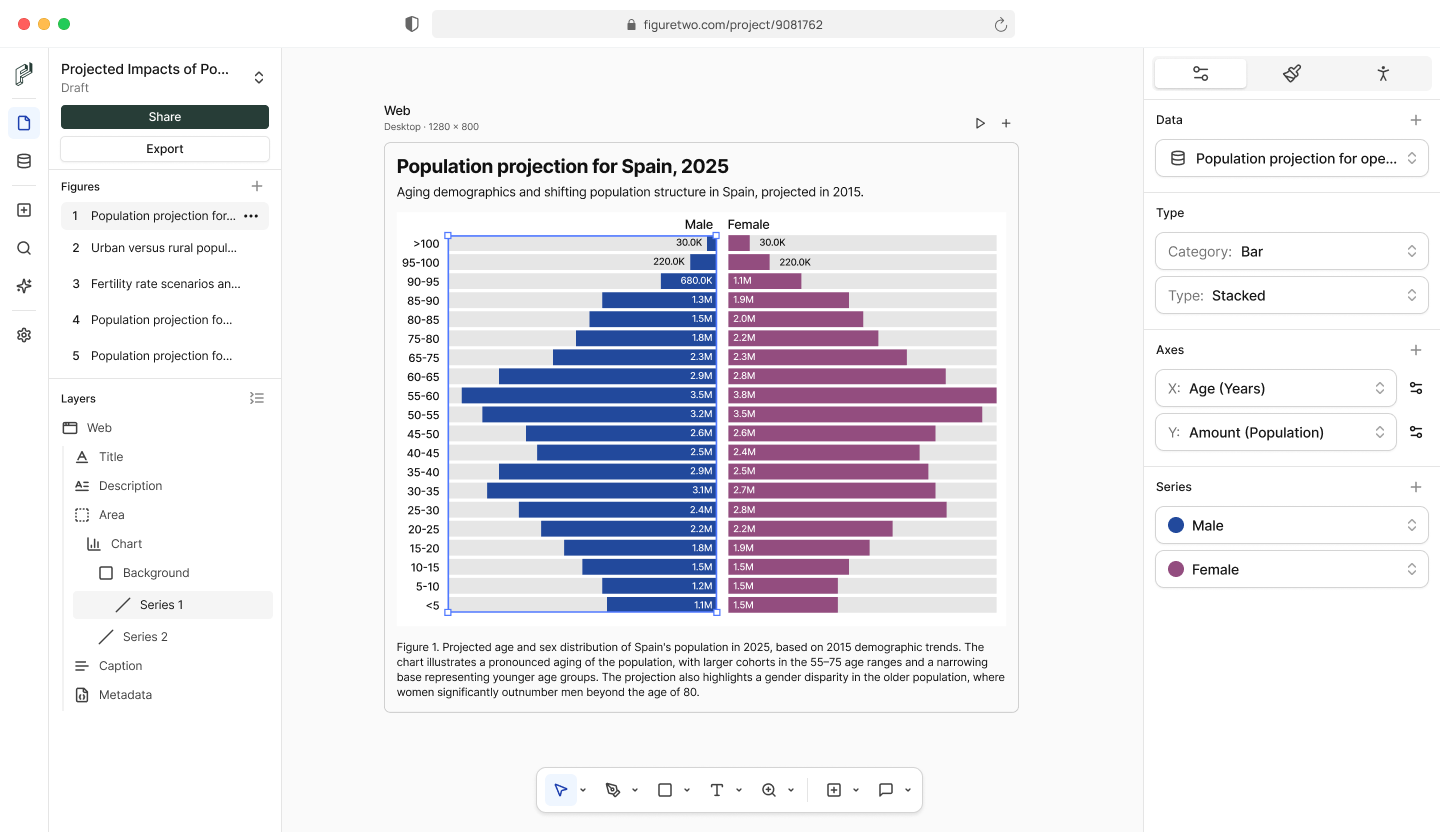 FigureTwo Additional Details