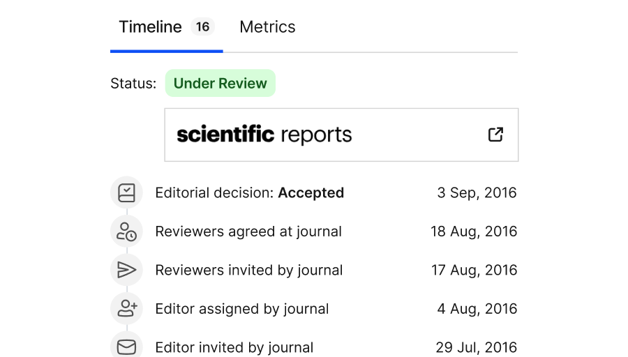 Designing the In Review program